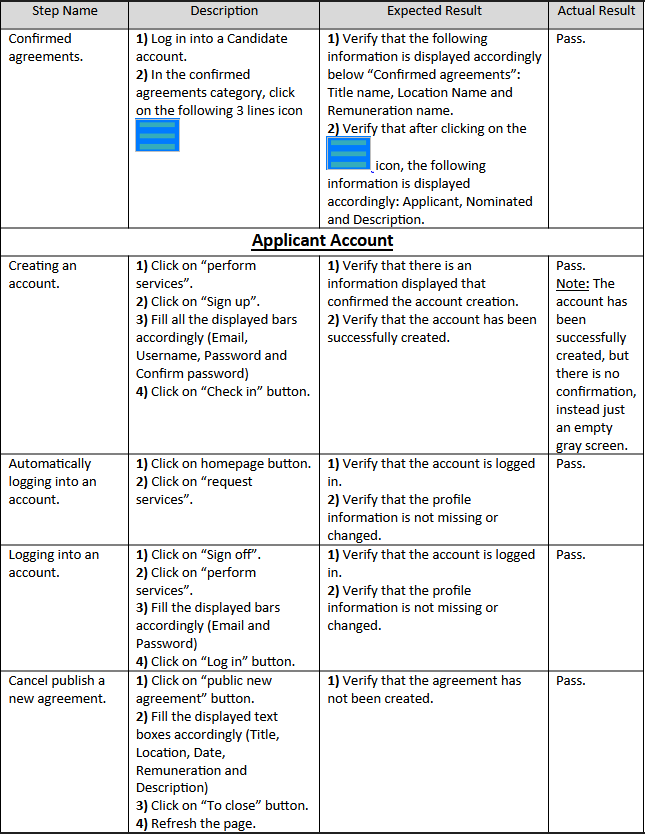 Test Report Table 2 Thumb
