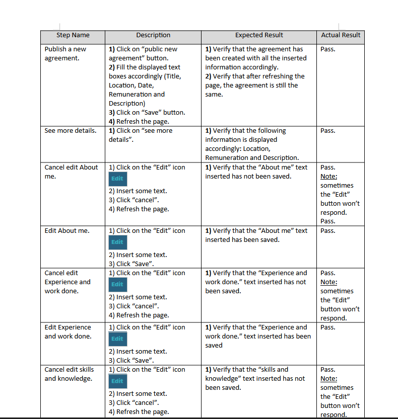 Test Report Table 3 Thumb